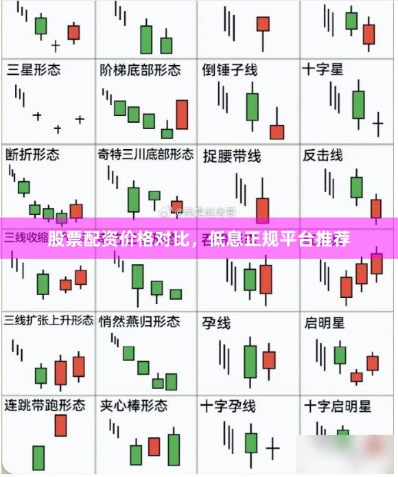股票配资价格对比，低息正规平台推荐